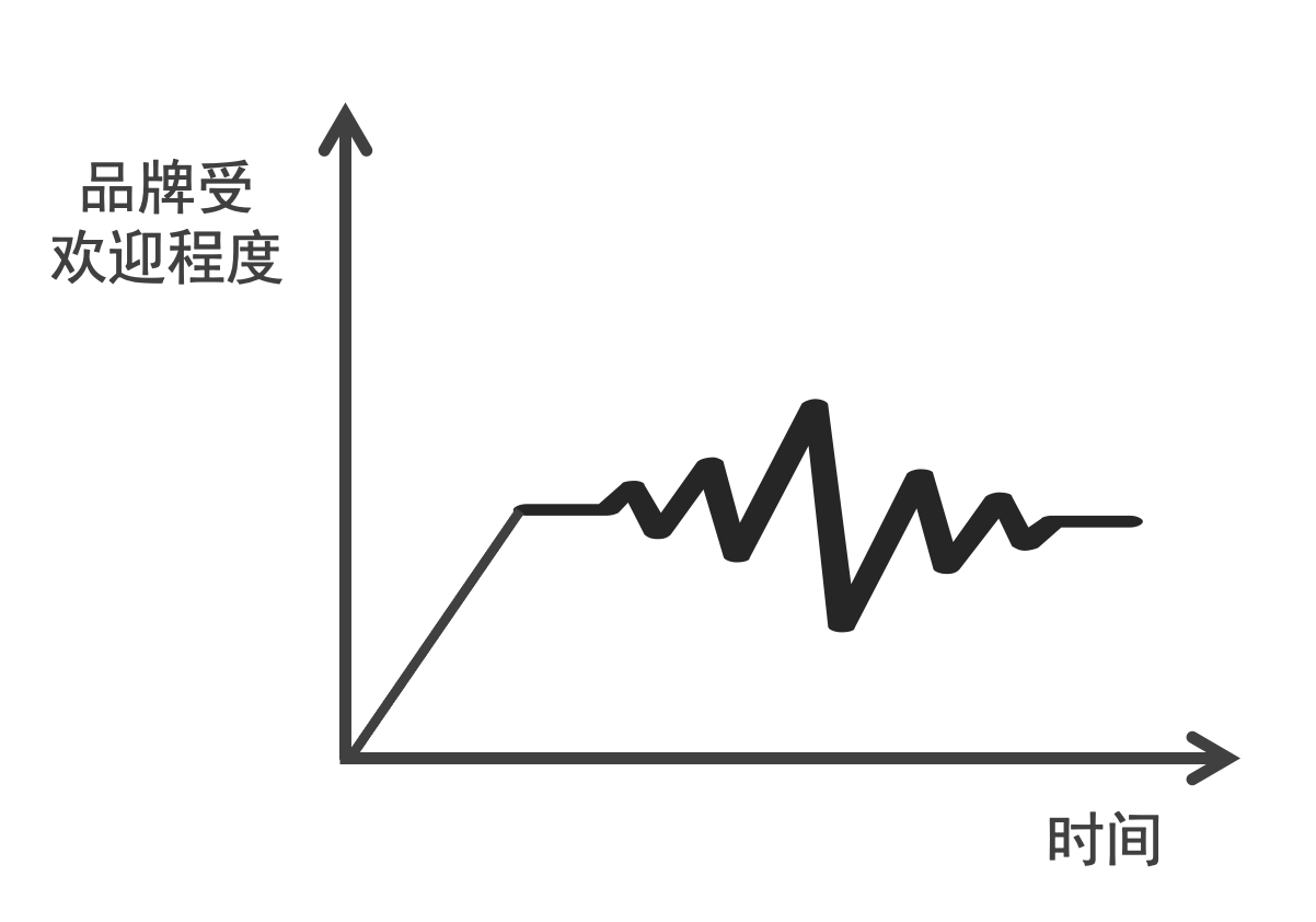 产品经理，产品经理网站